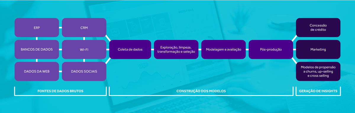 Image,-01---Como-modelos-analíticos-podem-extrair-insights-mais-relevantes-para-seu-negócio