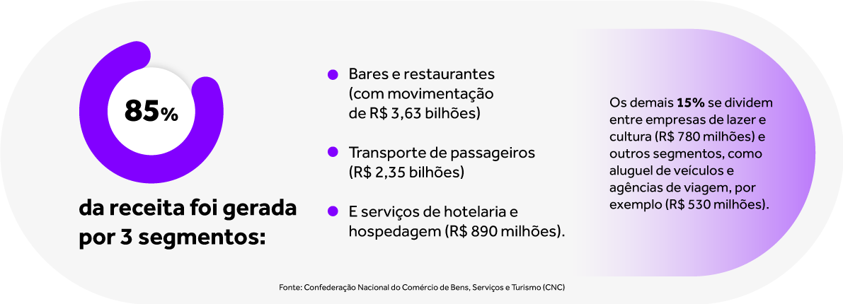 Imagem-1-Artigo-de-Blog---Infográfico-de-carnaval