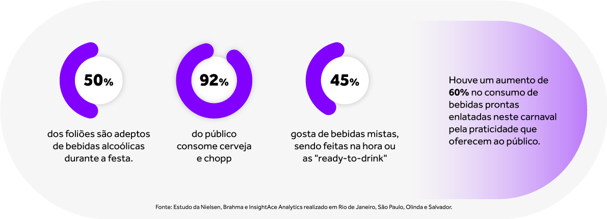 Imagem-2-Artigo-de-Blog---Infográfico-de-carnaval