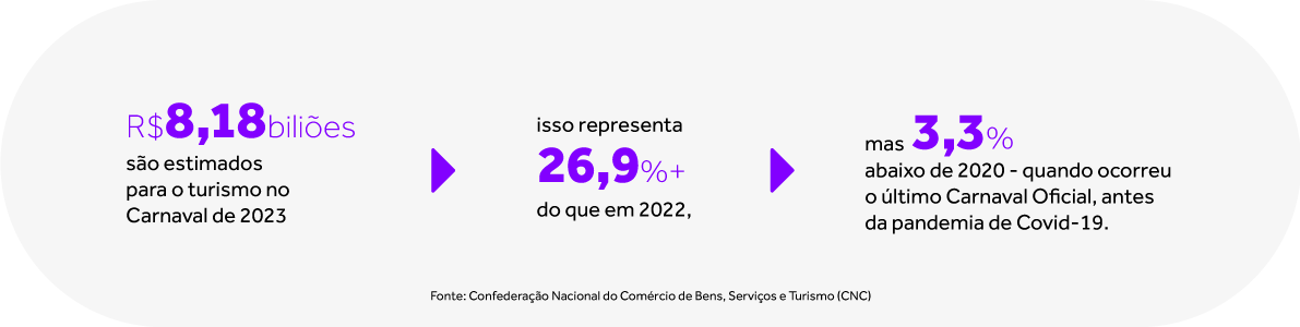 Imagem-3-Artigo-de-Blog---Infográfico-de-carnaval