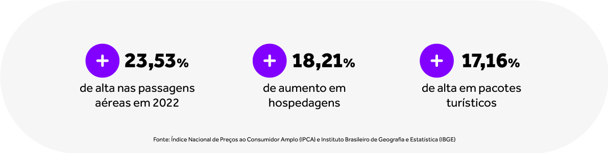 Imagem-4-Artigo-de-Blog---Infográfico-de-carnaval