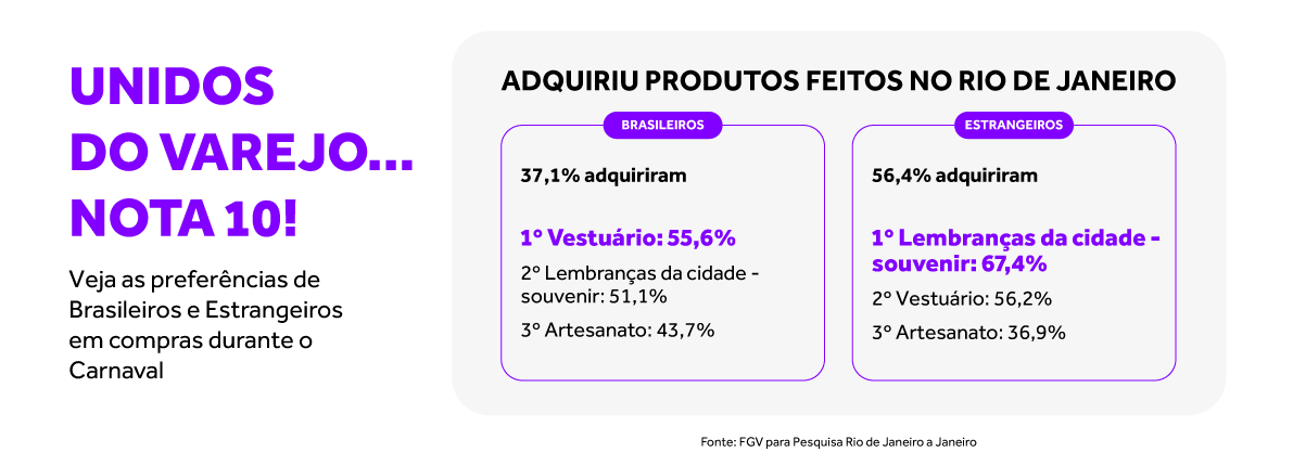 Imagem-5-Artigo-de-Blog---Infográfico-de-carnaval
