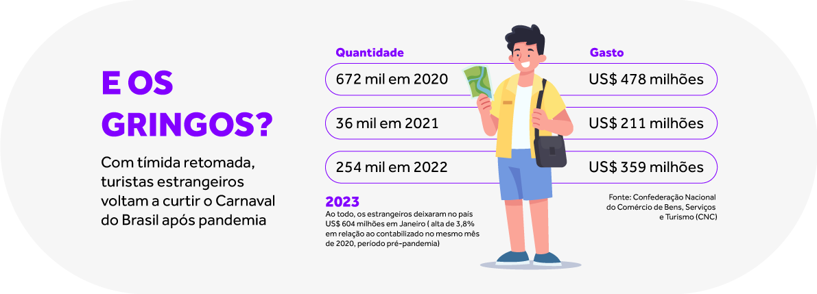Imagem-6-Artigo-de-Blog---Infográfico-de-carnaval