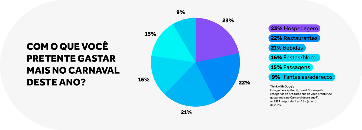 Imagem-7-Artigo-de-Blog---Infográfico-de-carnaval