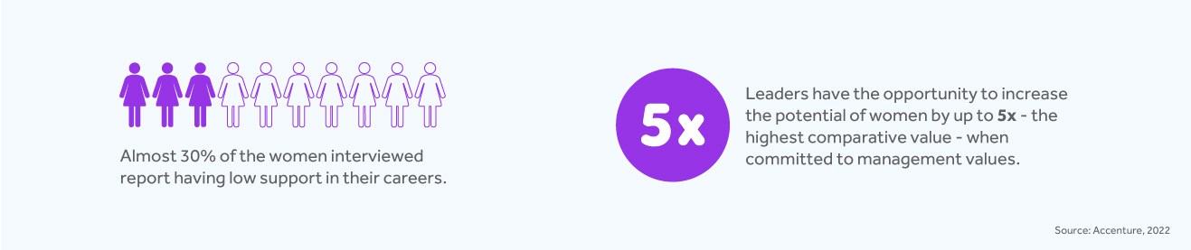 Imagem-EN-Mulheres-no-mercado-de-trabalho