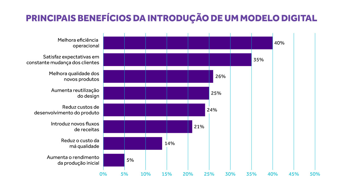 Imagem-PT-Artigo-de-Blog--Empresa-Data-Driven-como-acelerar-e-manter-a-Transformação-Digital