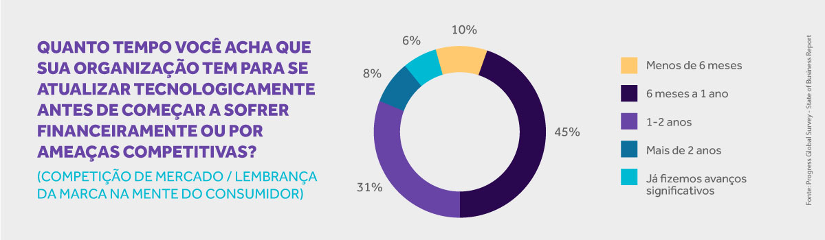 Imagem-PT-Artigo-de-Blog-How-Data-Will-Deliver-Better-Customer-Experiences-and-Transform-the-Future-of-Retail