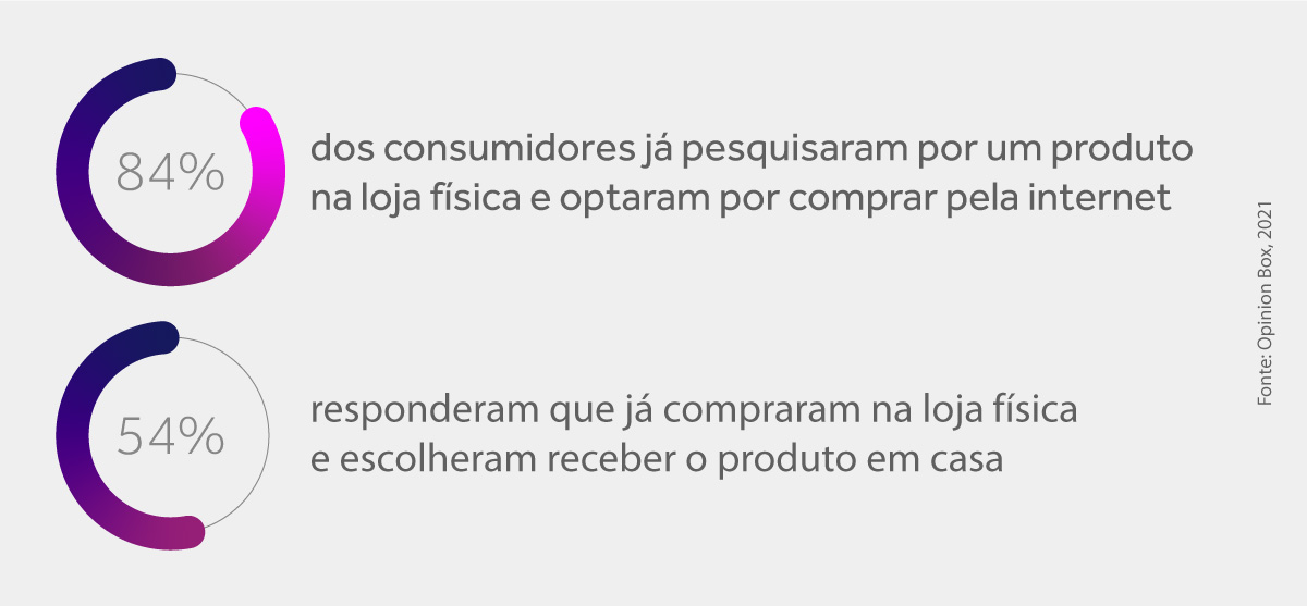 Imagem-pt-Artigo-de-Blog---Varejo-Omnichannel-na-Black-Friday-e-o-papel-do-Wi-Fi-Inteligente