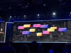 Amazon-Builders-Library