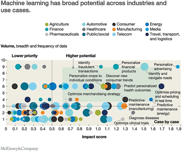 Democratizing Artificial Intelligence, Deep Learning, Machine Learning with Dell EMC Ready Solutions