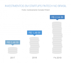 fintechs