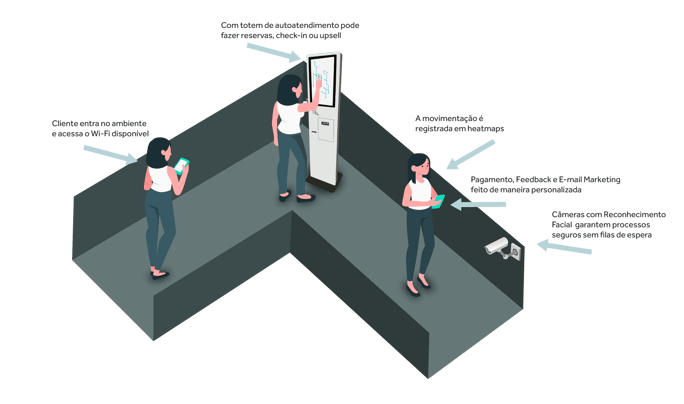 sensores-de-dados-zoox