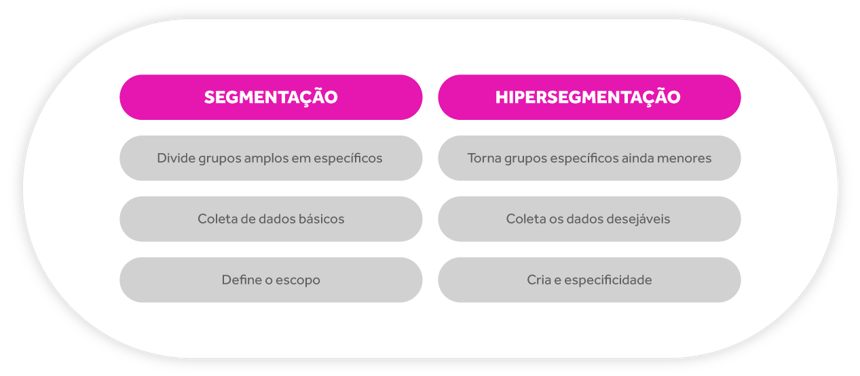 Segmentação-x-Hipersegmentação-de-clientes