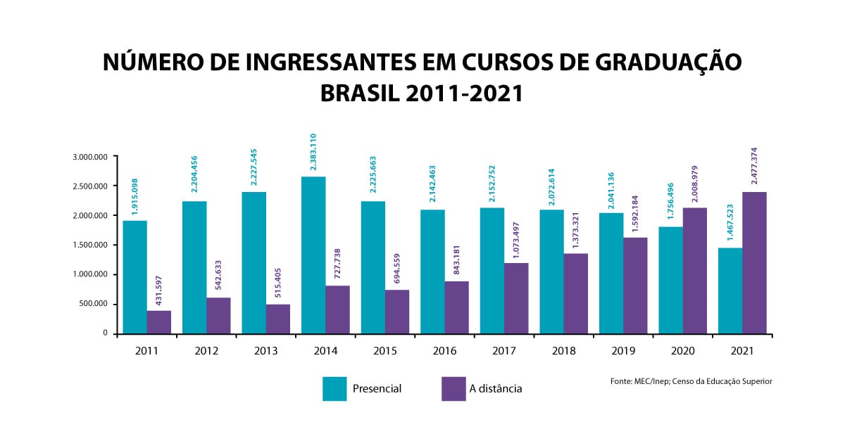 imAGEM-1---Artigo-de-Blog---Como-captar-mais-alunos-com-a-inteligência-de-dados